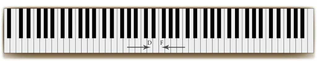 What is an interval in music? Mrs. Curwen's Pianoforte method.