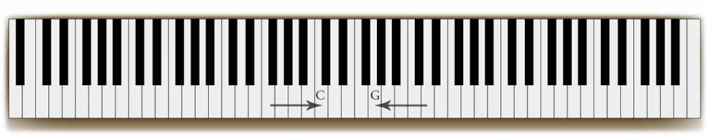 What is an interval in music? Mrs. Curwen's Pianoforte method.