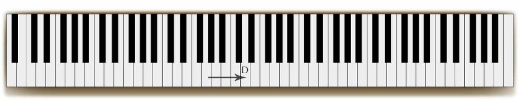 Mrs. Curwen's Pianoforte Method. The Child Pianist. How to start a beginner piano student.