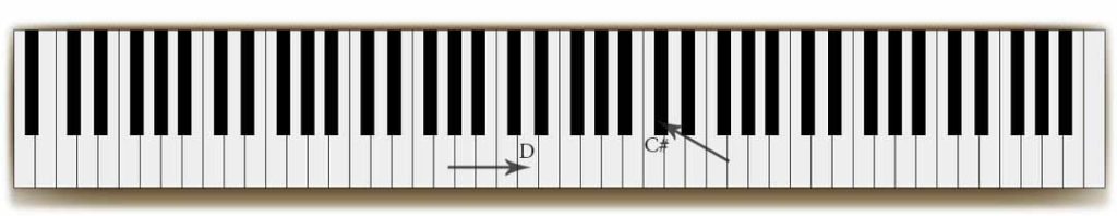 Mrs. Curwen's Pianoforte Method. The Child Pianist. How to start a beginner piano student.