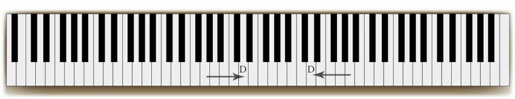 Mrs. Curwen's Pianoforte Method. The Child Pianist. How to start a beginner piano student.