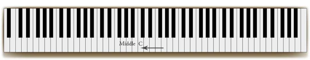 MiddleC Mrs. Curwen's Pianoforte method. How to teach the grand staff.